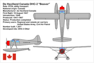 de Havilland Canada DHC-2 Floatplane (3-view)